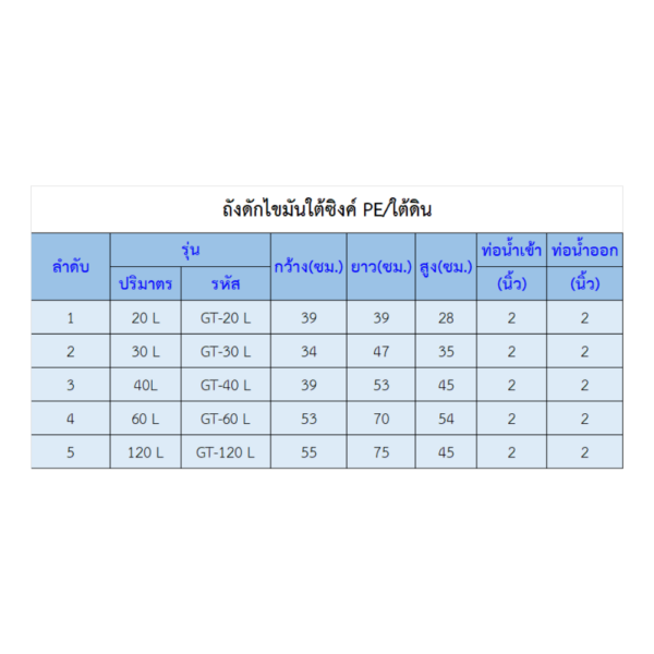 ตารางถังดักไขมันใต้ซิงค์ PE ยี่ห้อ Safe