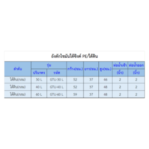 ถังดักไขมันใต้ซิงค์ PE ใต้ดิน(กลม) ยี่ห้อ Safe รุ่น GTU-30 L