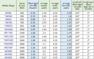 แท้งค์น้ำสแตนเลสแบบก้นนูน ARH 0.5 มม. ตรา ADVANCED
